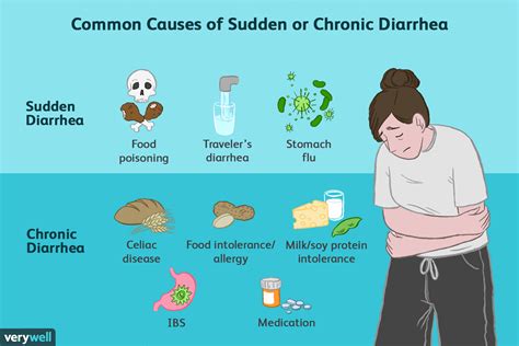 onlydioria|9 Causes of Diarrhea Every Day (But not Sick)